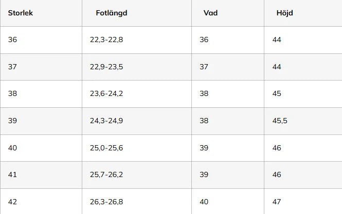 Jacson Aspen Varmfodrad Ridstövel - Svart